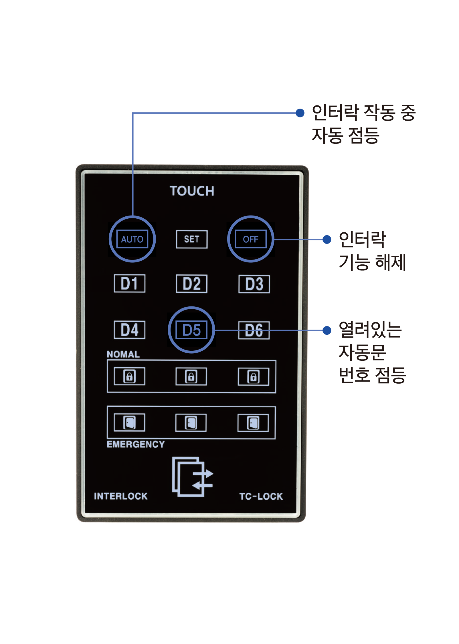 인터락 제품 활용